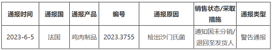 德國被通報雞肉制品