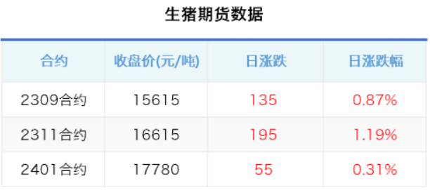 生豬期貨數據