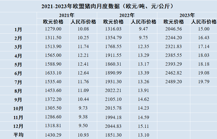 歐盟豬肉價(jià)格行情